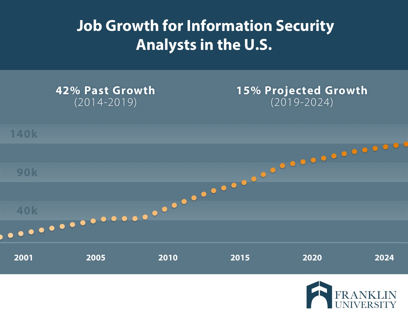 US has nearly 500,000 cybersecurity job openings