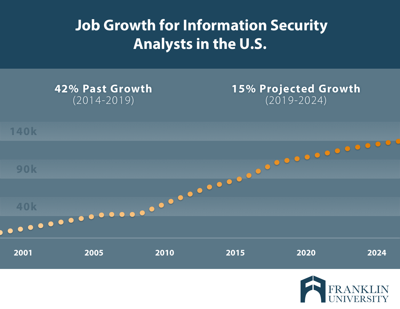 US tiene casi 500000 ofertas de empleo en ciberseguridad