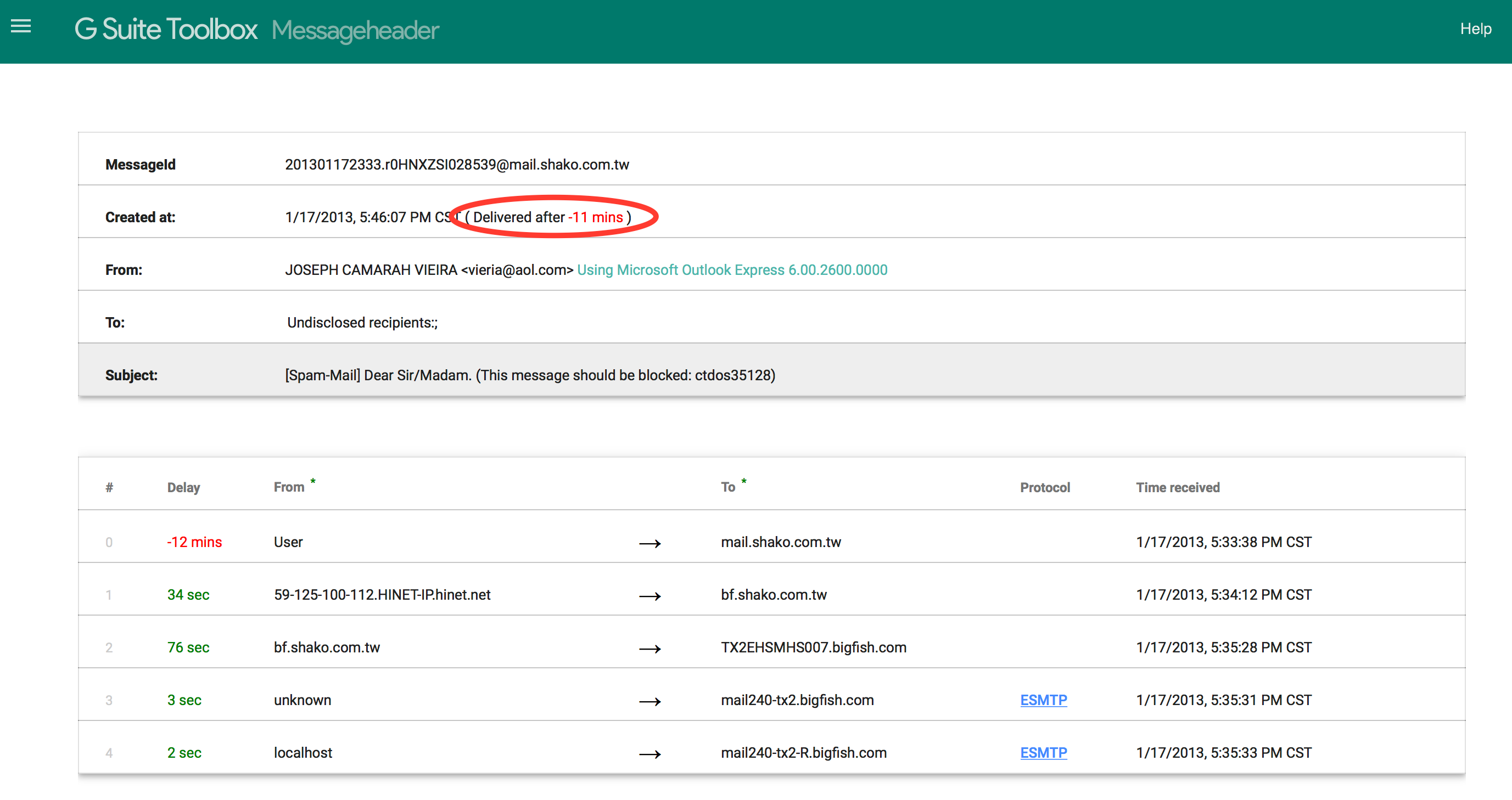 google header analysis