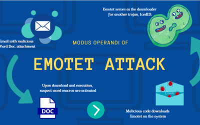 Malware EMOTET se hace pasar como actualización de Office