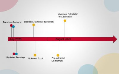 Los investigadores descubren raindrop – 4to malware vinculado al ataque De SolarWinds